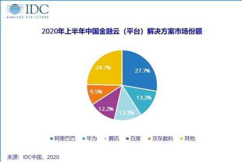 人工智能賦能下 從數字創意到金融科技，智能化帶來的新機遇